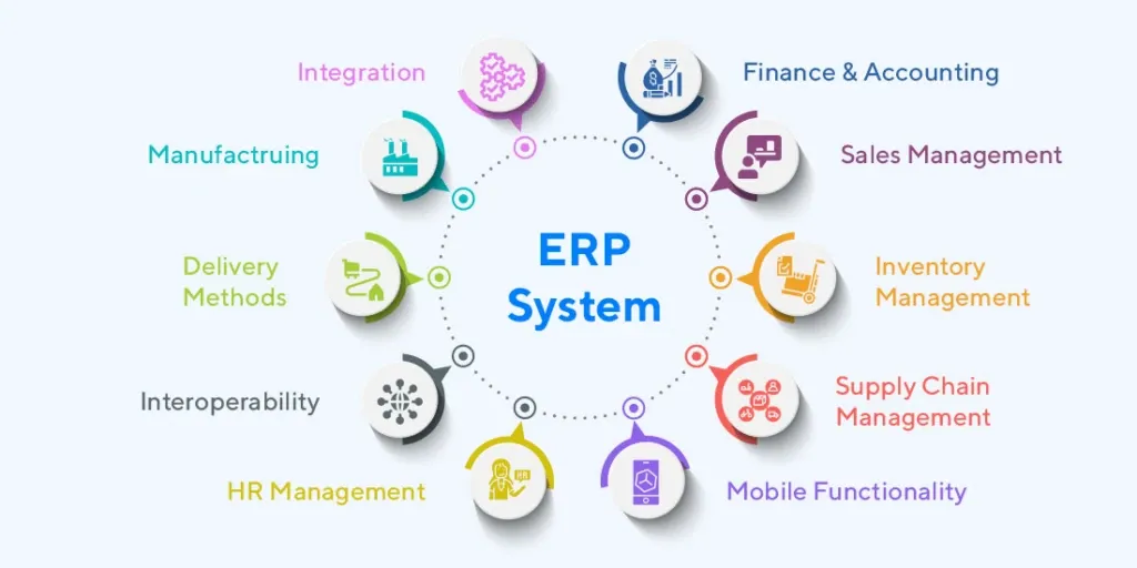 ERP system and its importance for B2B businesses-affordable erp system-grorapidlabs